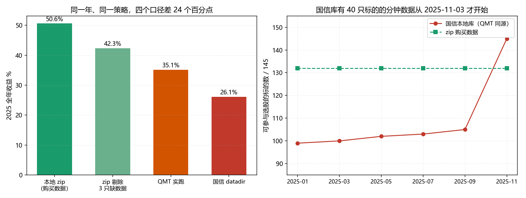 2025 年数据缺员诊断