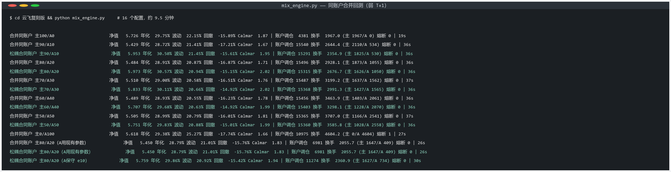 同账户合并回测的终端输出